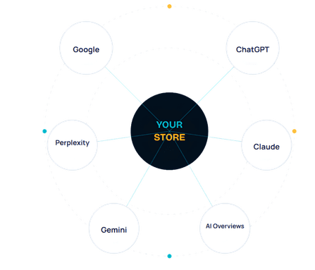 You Store