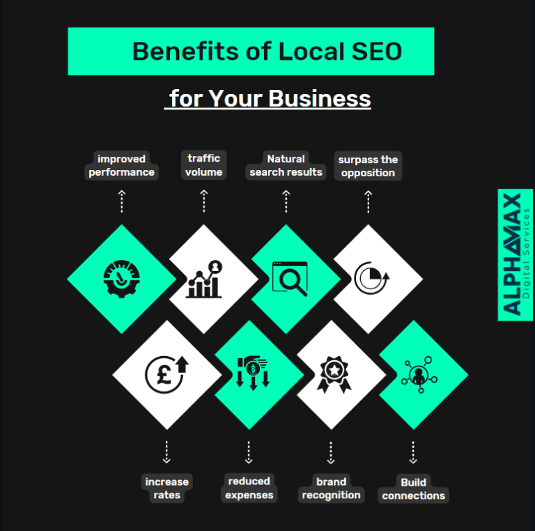 Benefits Of Local SEO