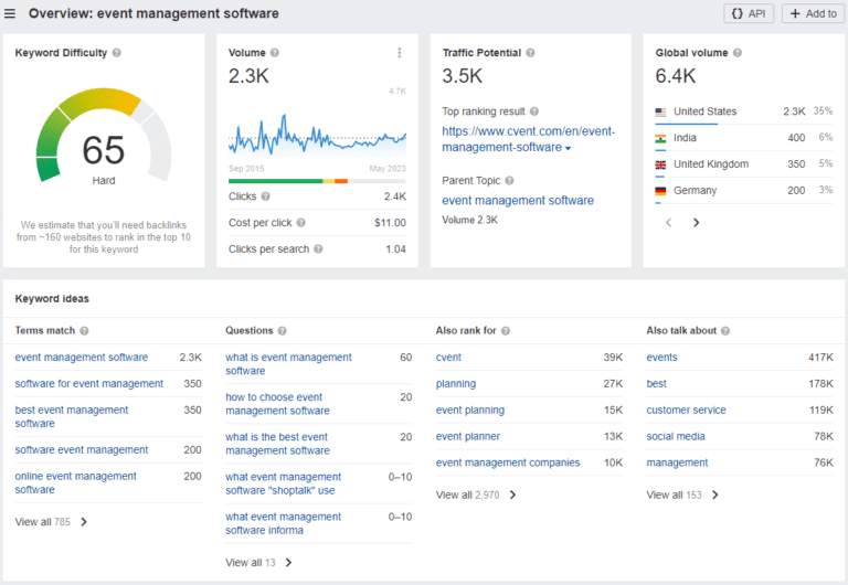 Keyword Research & Mapping