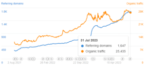 Link Building For SEO Services