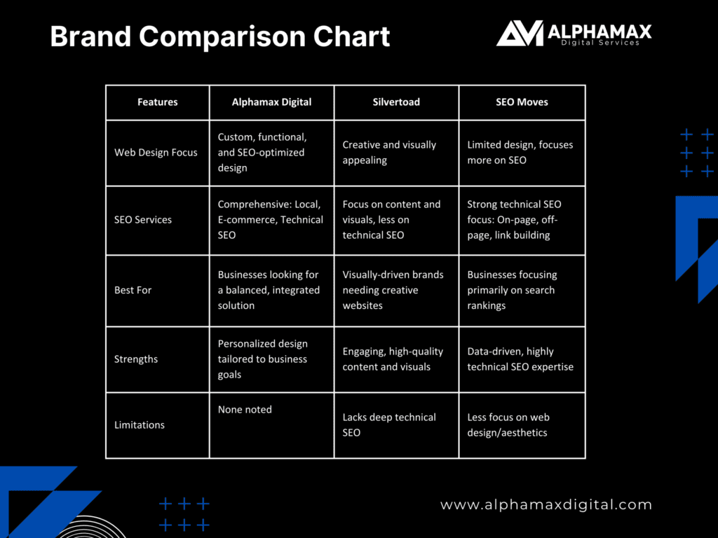 Seo Agency In Luton Comparison