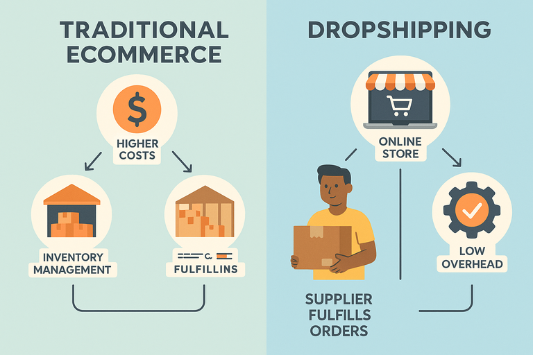 Side-by-side comparison of traditional ecommerce vs dropshipping model