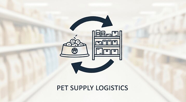 Icon illustrating pet supply logistics: a pet bowl and warehouse shelves connected by circular arrows labeled ‘Pet Supply Logistics’
